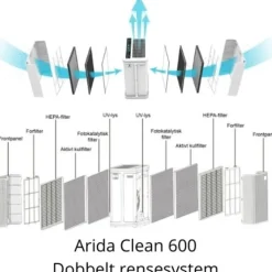 Discount Clean 600 luftrenser, appstyret, 690 m³/time Luftrensere