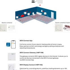 Clearance reg Display Connect termostat, Zigbee & Bluetooth, hvid El Gulvvarme|Devi