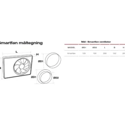 Sale SmartFan badventilator, Ø100 mm, hvid Duka|Badeværelsesventilatorer