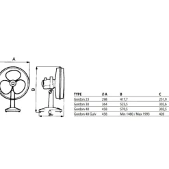 New Gordon 40 Bordventilator Bordventilatorer|Thermex