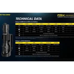 Online P20IX genopladelig lommelygte Lommelygter