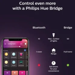 Outlet Centura indbygningsspot, hvid, Philips Hue|Philips Hue
