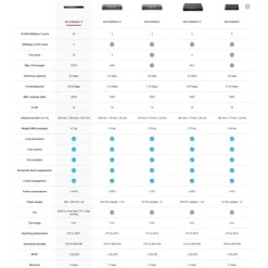 Discount Reyee switch, Routere & Switch