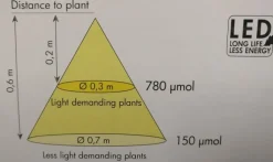 Discount E27 vækstpære, 1200K, 16W Led Pærer